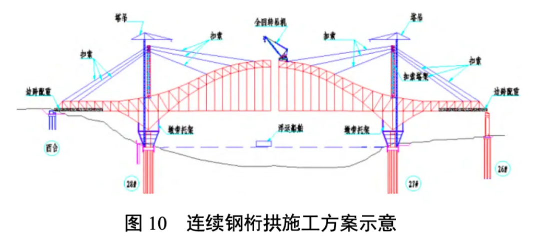 来源：论文《西宁至成都铁路尖扎黄河特大桥设计关键技术》赵飞 中铁第一勘察设计院集团有限公司 